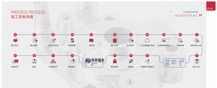 那些您不知道的機械加工的事！