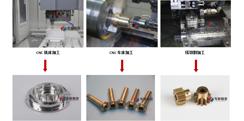 CNC加工機器人